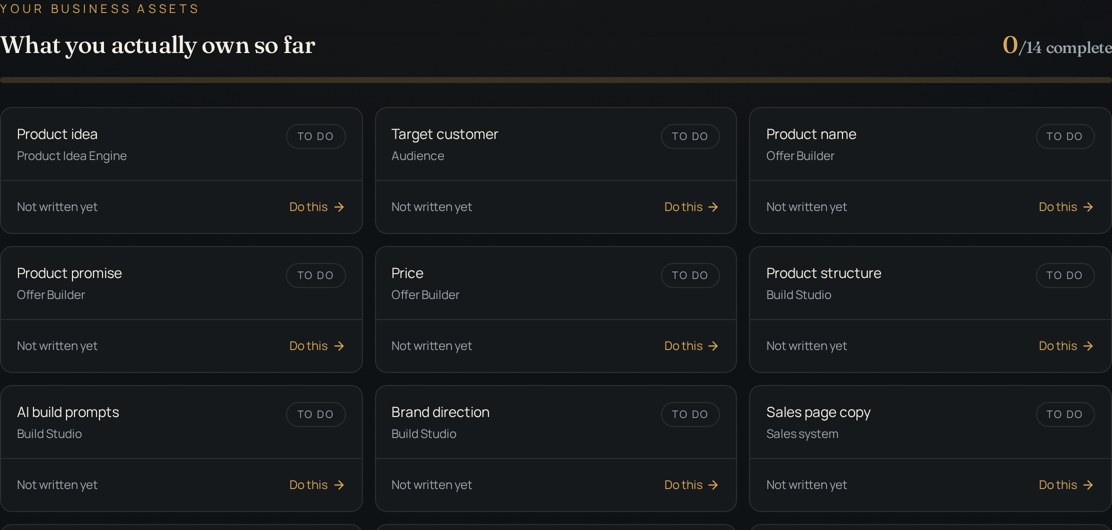 The business assets board listing fourteen assets such as product idea, target customer, price, sales page copy and launch plan